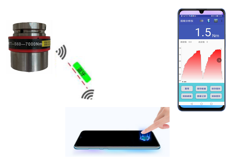 WXTL&WXTW 蓝牙WIFY动态扭矩测试仪